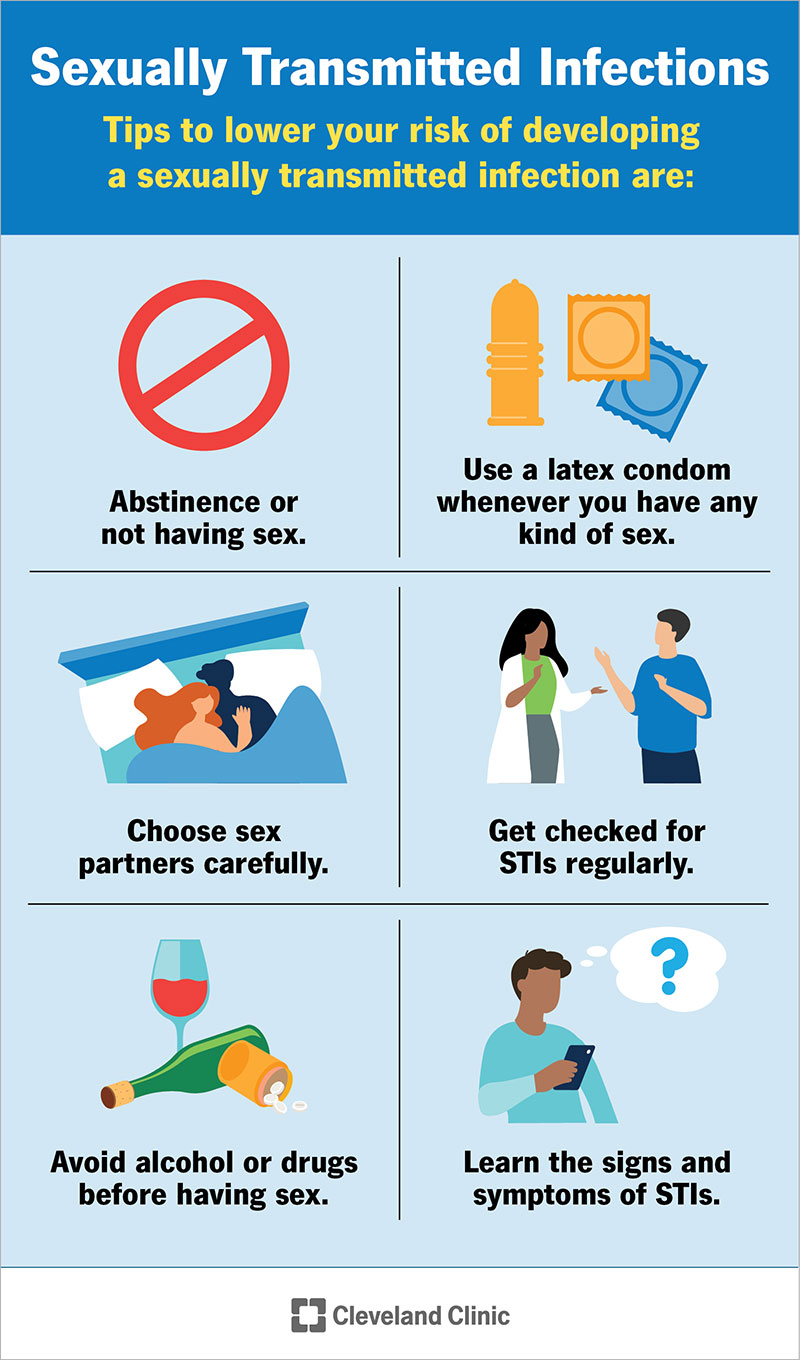 List Of All Stds And Their Symptoms