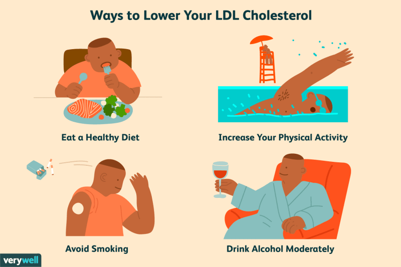 How To Keep Your Cholesterol Levels Down