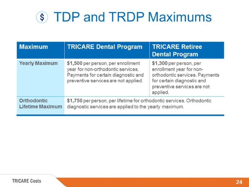 Tricare Delta Dental Retiree Program