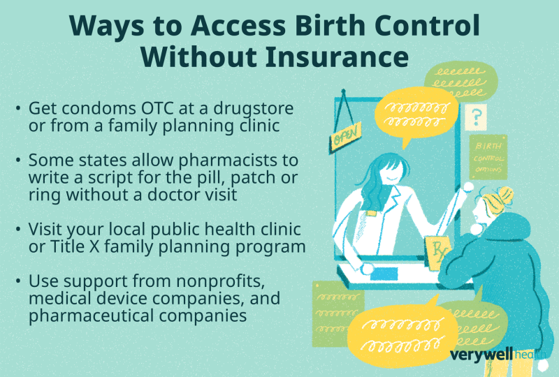 What Birth Control Does Medicaid Cover